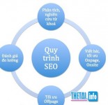 Quy trình SEO website cơ bản mà bạn cần phải biết